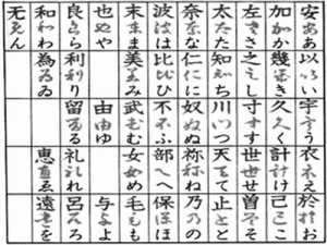 図 日本語50音図にまつわるものがたり